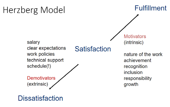 HerzbergModel