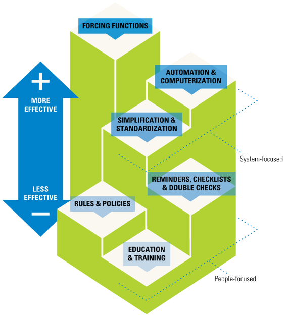 HierarchyofInterventions