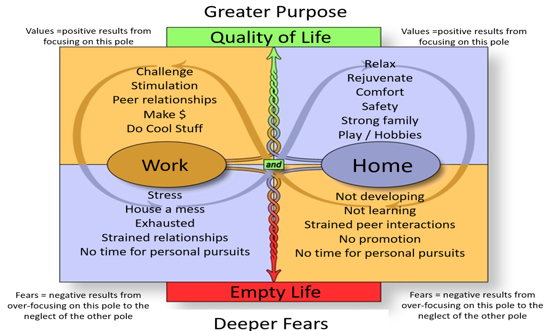 Purposechart