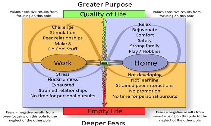 Purposechart