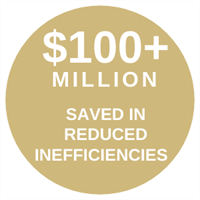 $100 million in reduced inefficiencies