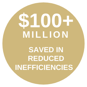 100millionsavedinreducedinefficiencies