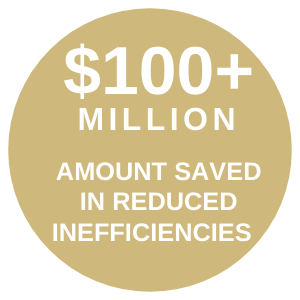 100millioninreducedinefficiencies
