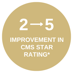2 to 5 improvement in CMS star rating