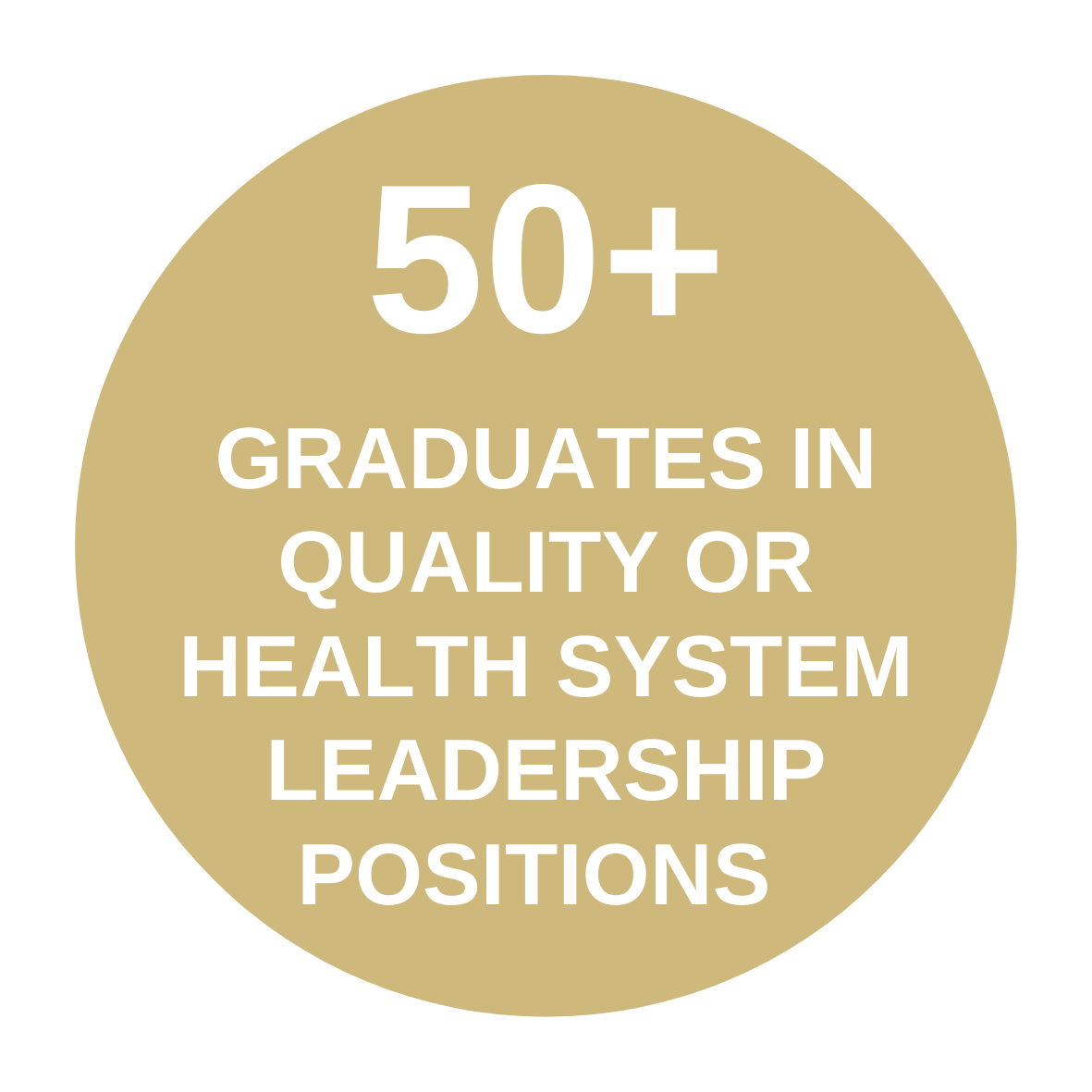 50GraduatesinQualityorHealthSystemLeadershipPositions
