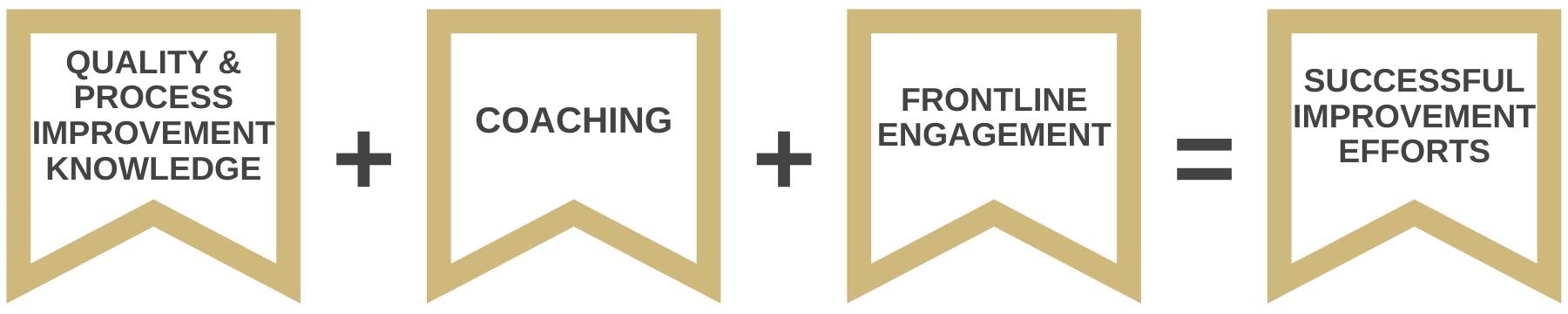 QIPIKnowledgecoachingfrontlineengagementsuccessfulimprovementefforts