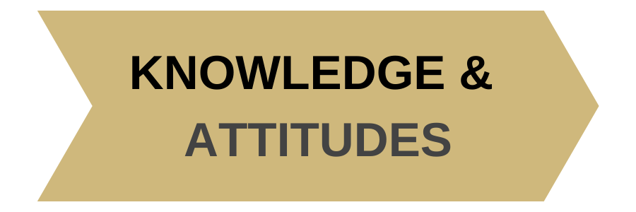Knowledgeattitudes