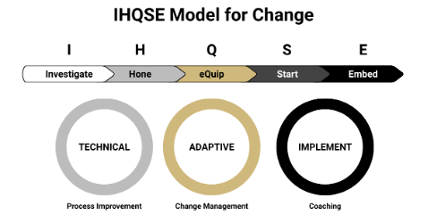 ModelforChange