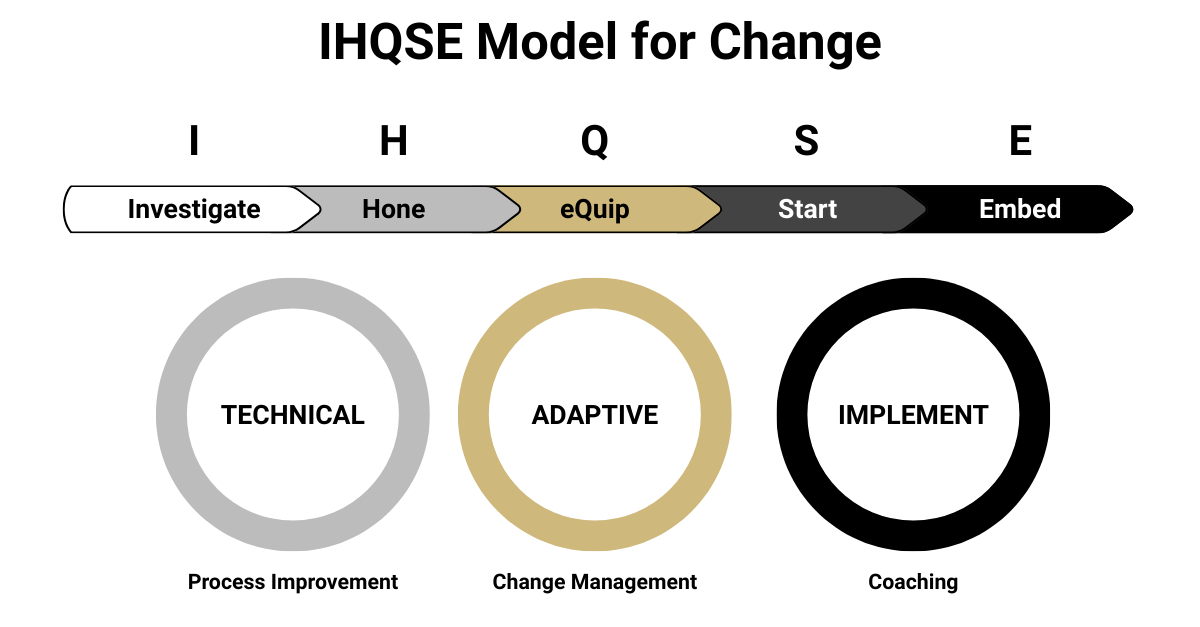 IHQSEModelforchange