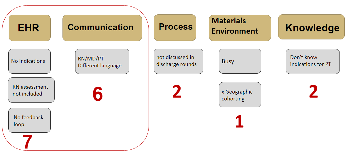 Affinitydiagram