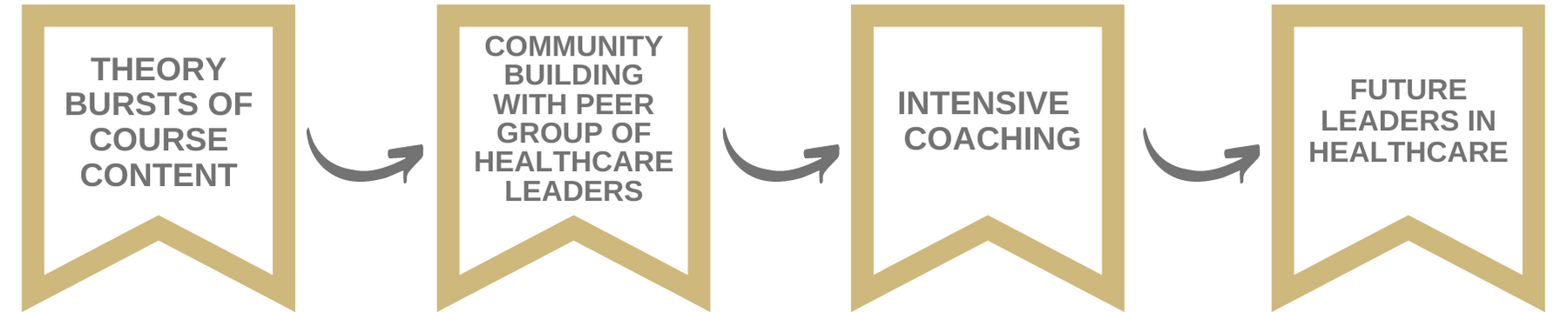 theoryburstscommunitybuildingcoaching