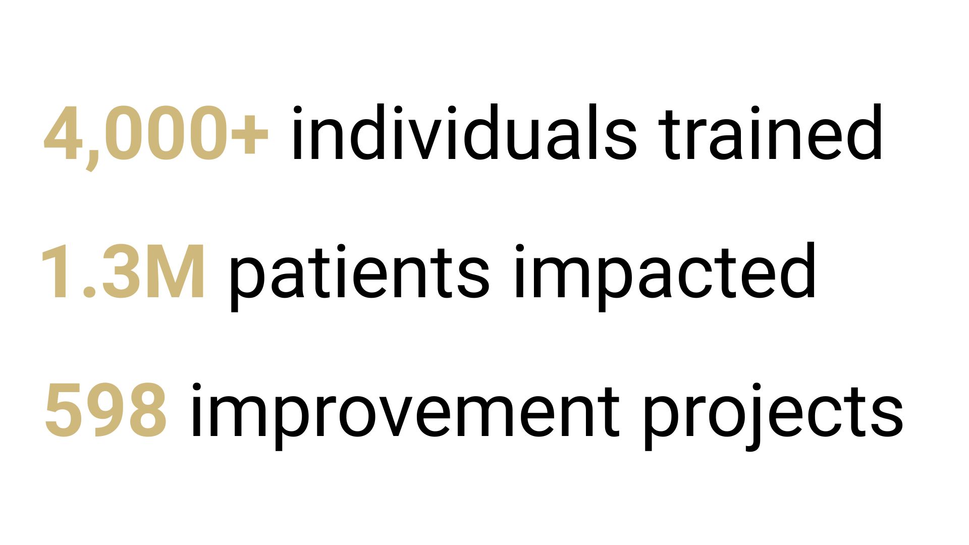 4000individualstrained13Mpatientsimpacted598improvementprojects