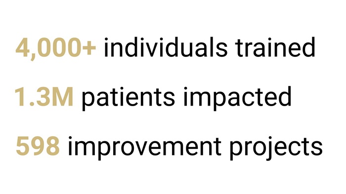 4000individualstrained13Mpatientsimpacted598improvementprojects