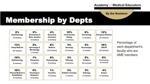 Infographicshowingacademymembernumbersbydepartment
