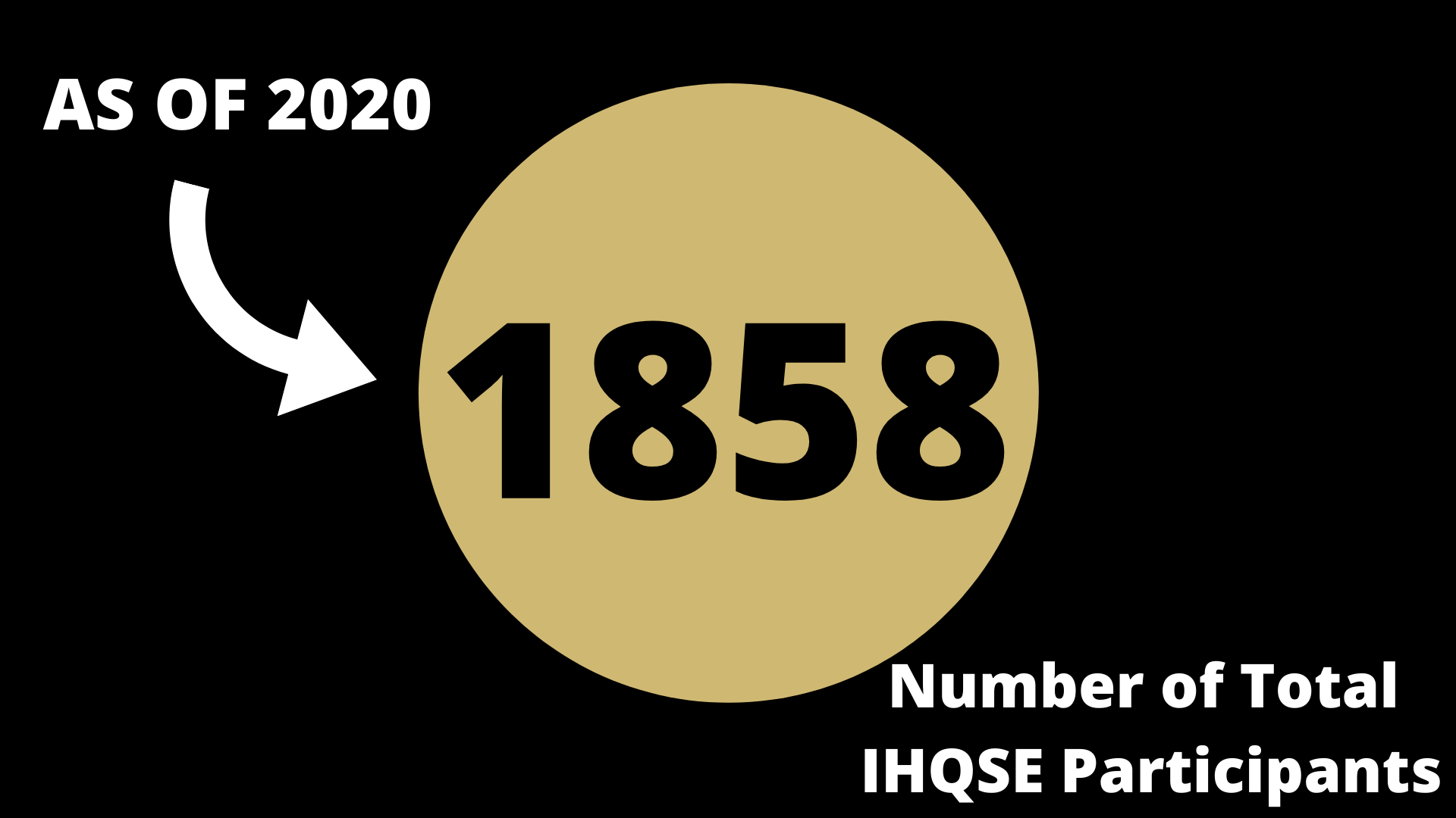 1858Participants