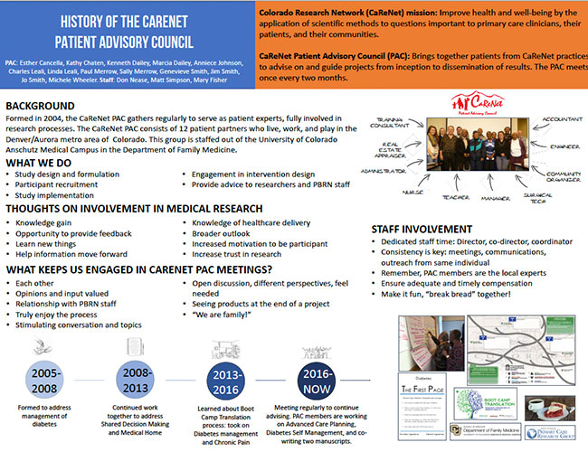 CaReNet PPRC History of Graphic