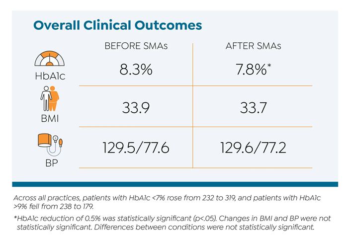 IID Practice Report Infographic CHARTS FOR WEB 1 clinical