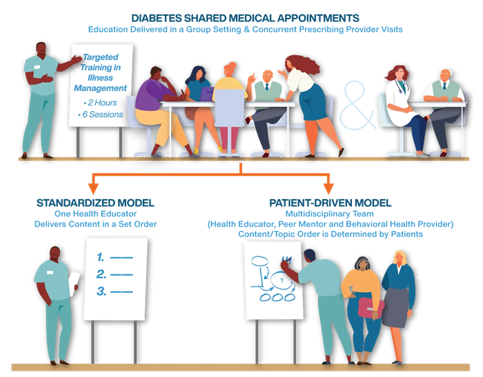 IID Web Explanation FINAL