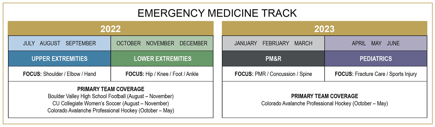 SM Track Schedule Emergency Medicine