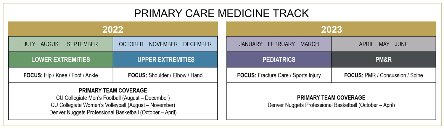 Primary Care Track Schedule