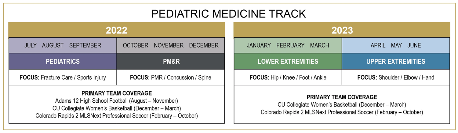 Pediatric Track Schedule