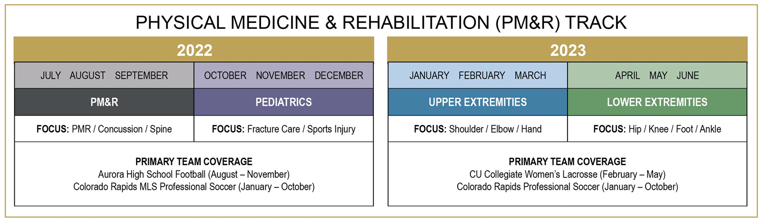 Sports Medicine PM&R Schedule