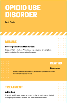 Illustrated graphic with Opioid Use Disorder Fast Facts