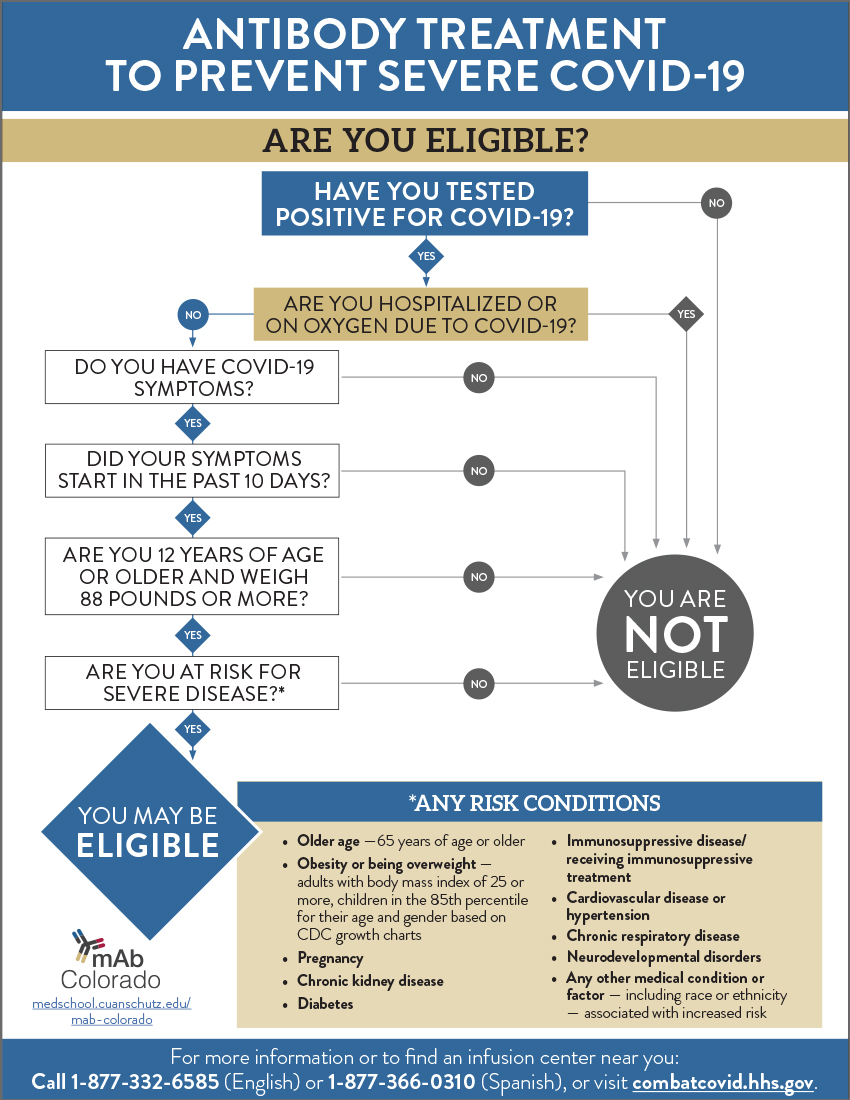 Download flyer with eligibility information about mAb treatments