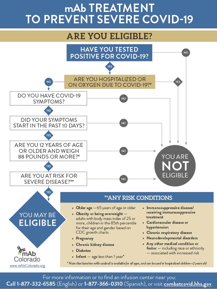 mAb Eligibility infographic 2-23-2022