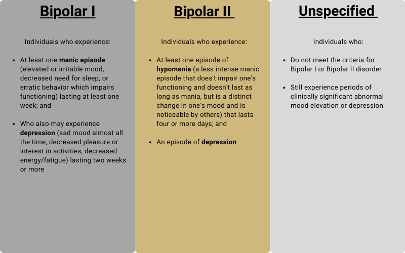 Types of Bipolar Chart