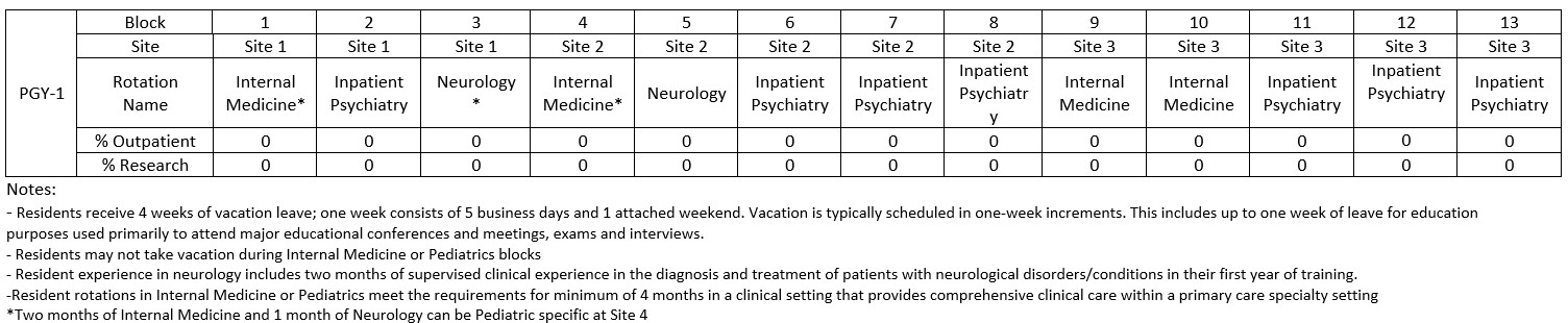 PGY 1 Block Schedule