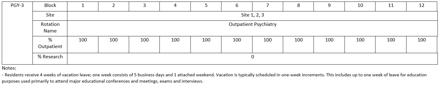 PGY 3 Block Schedule