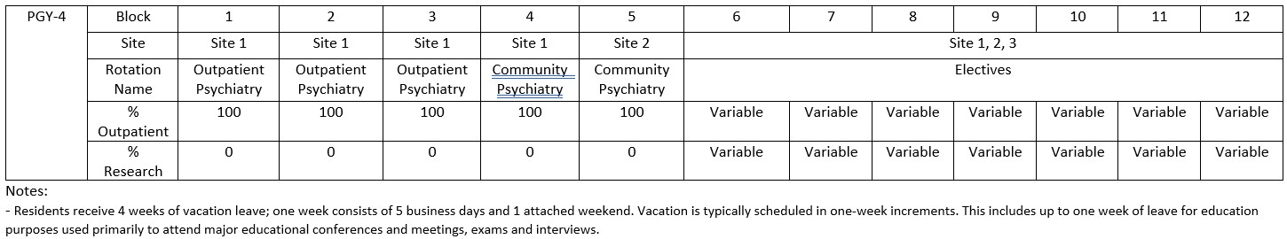 PGY 4 Block Schedule