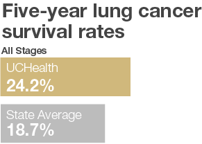 Lung Cancer Graph