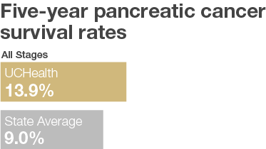 Pancreatic Cancer Graph