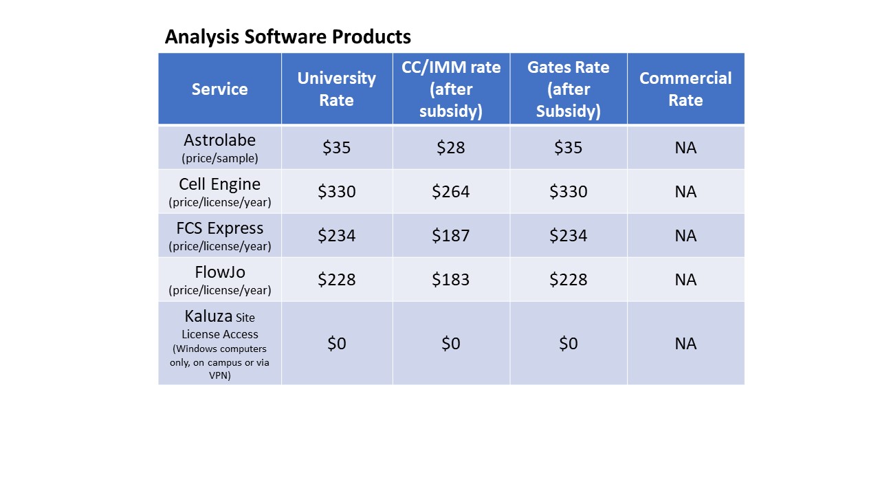Analysis Software Products
