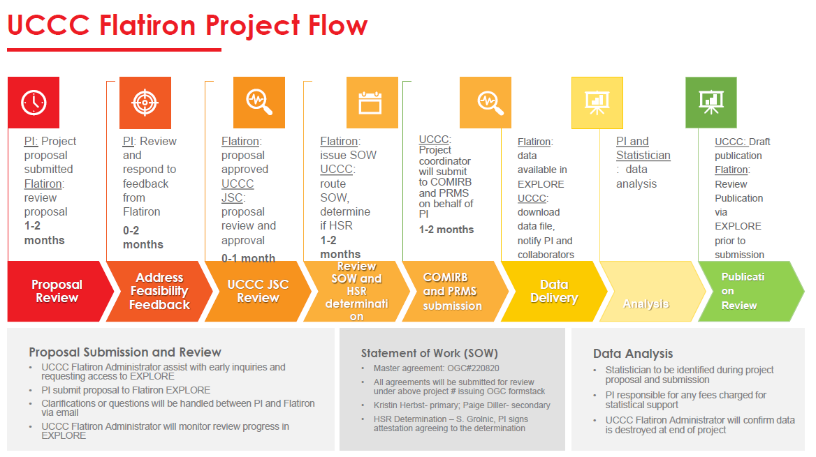 UCCC Flatiron Project Flow