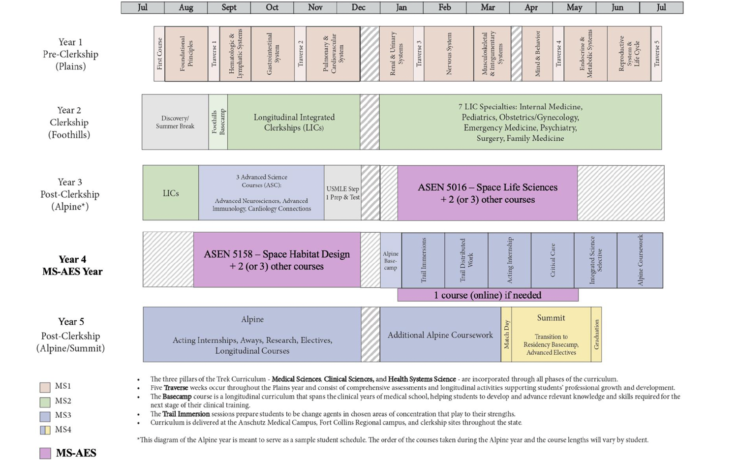 Curriculum map
