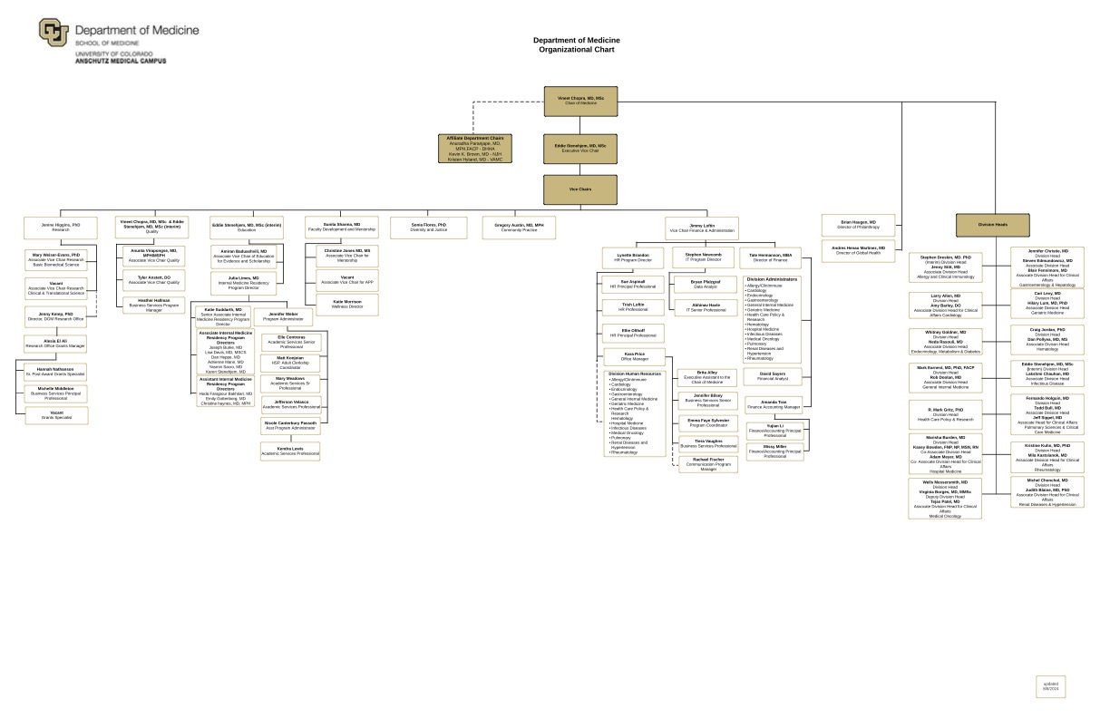 Org chart