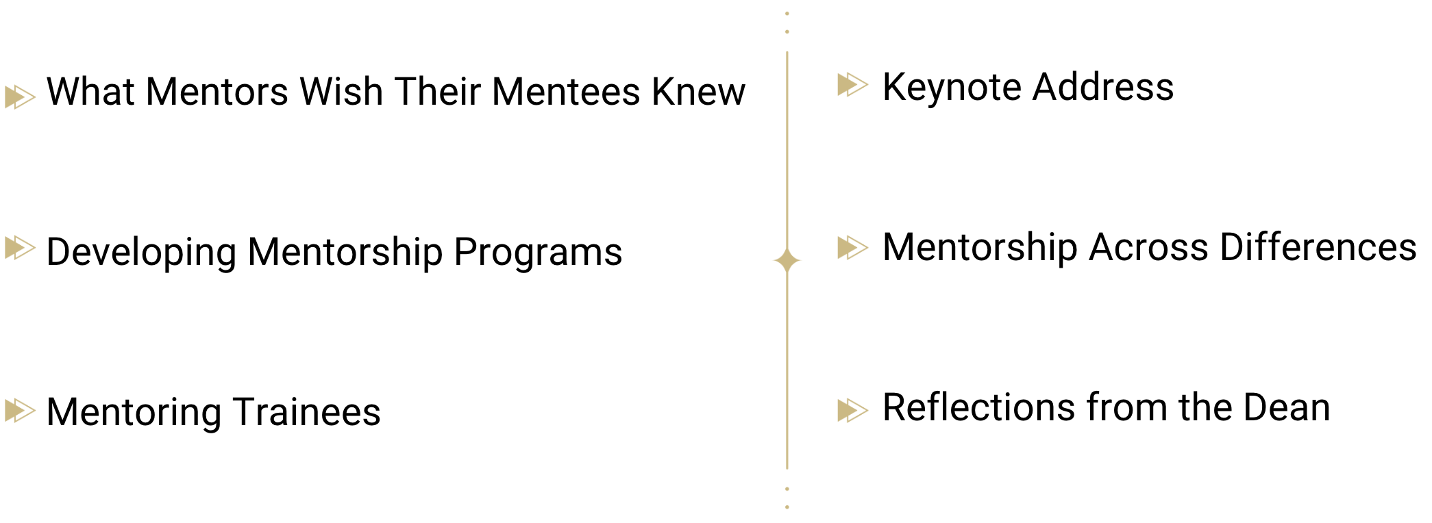 Mentorship Academy Topics