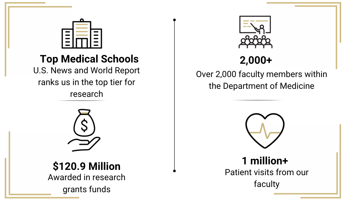 updated by the numbers