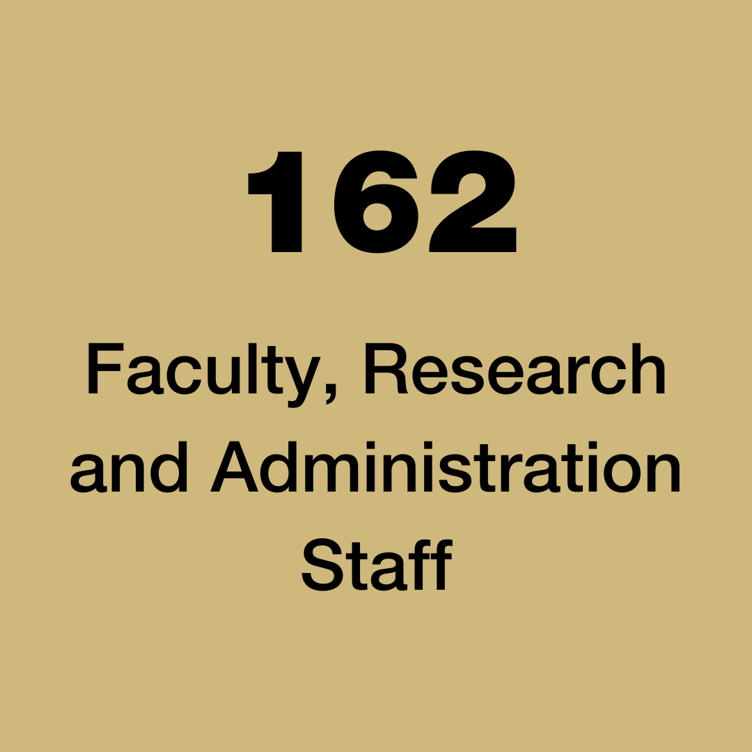 190+ Faculty, Research and Administration Staff