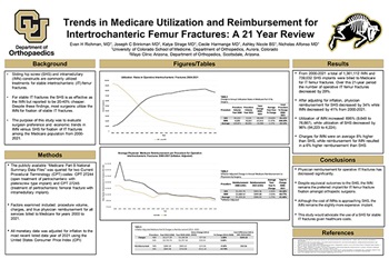 Trends in Medicare Utilization and Reimbursement for Intertrochanteric Femur Fractures A 21 Year Review_Richman