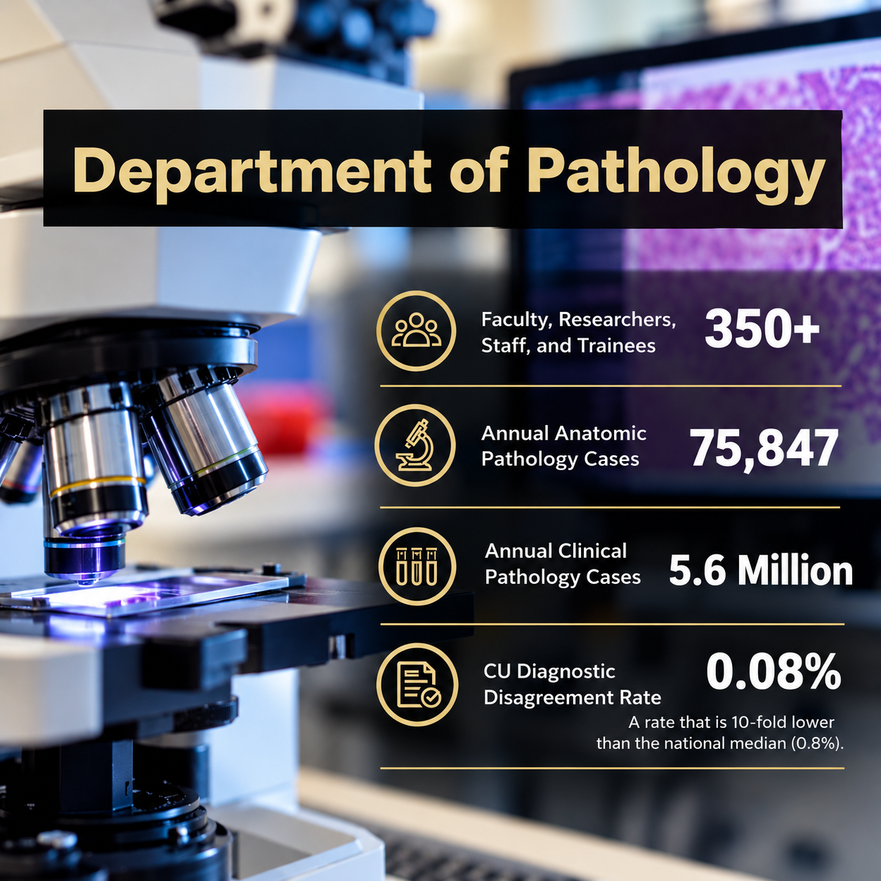 Pathology Annual Report