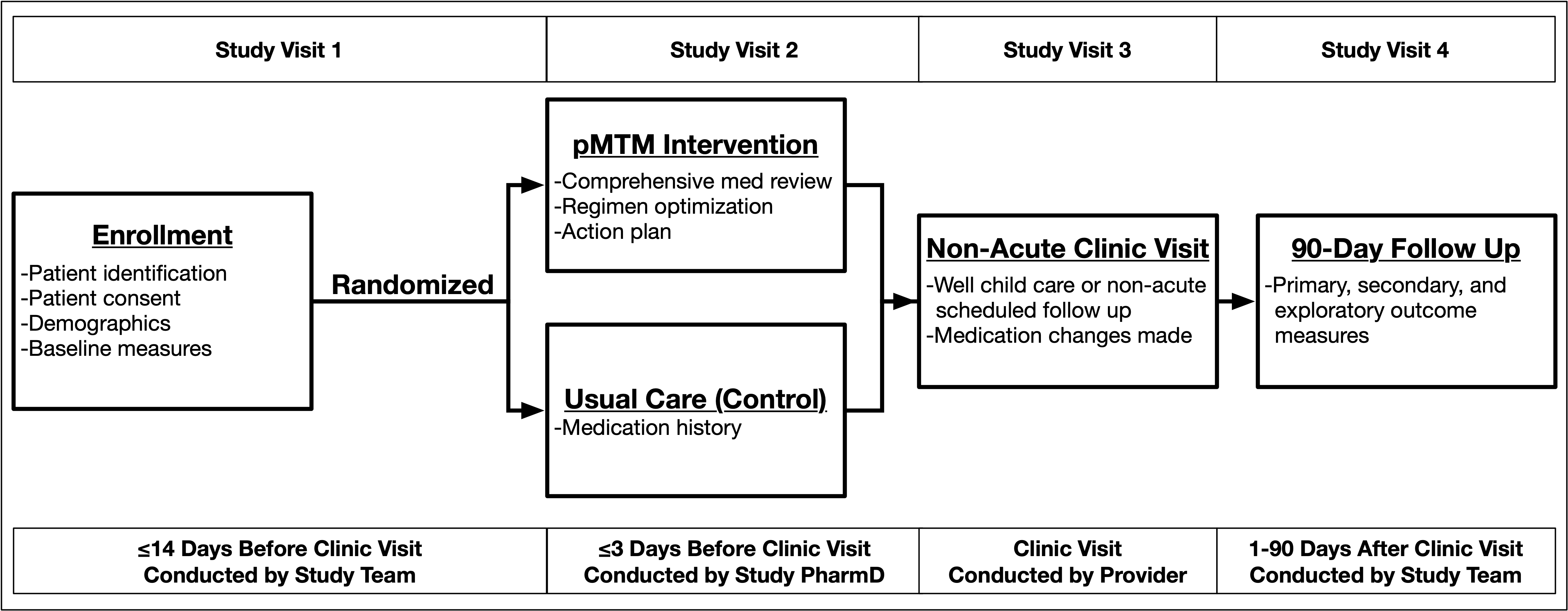 BMC HSR Figure 1 pmtm_1