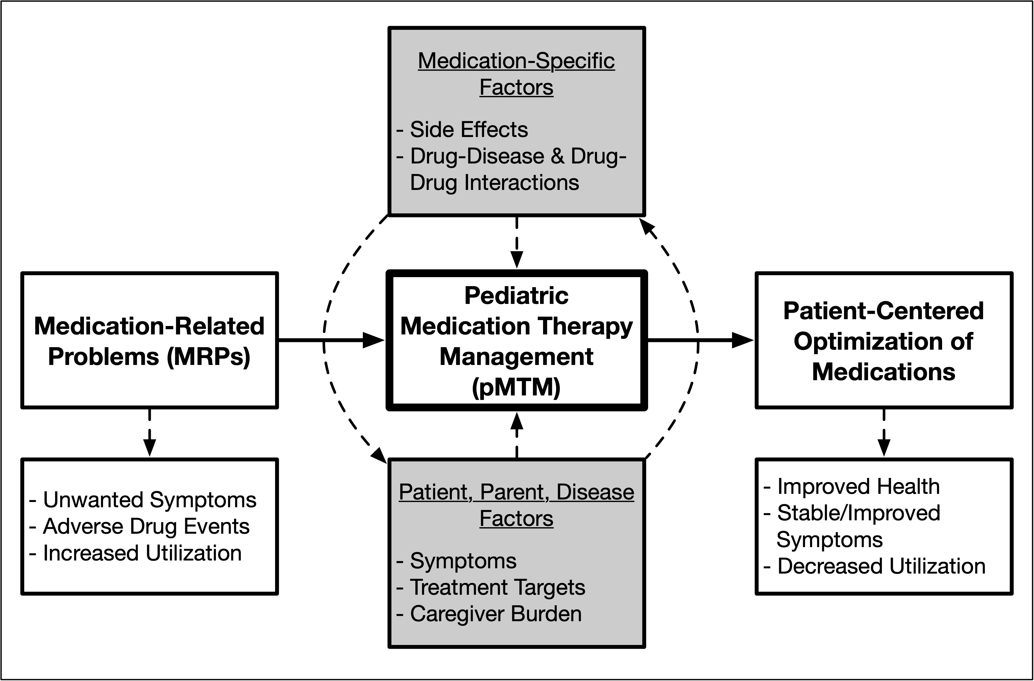 BMC HSR Figure 2 pmtm_2