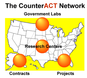 img-stock-counter_act_network