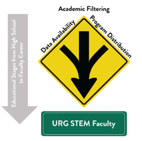 Academic Filtering Image
