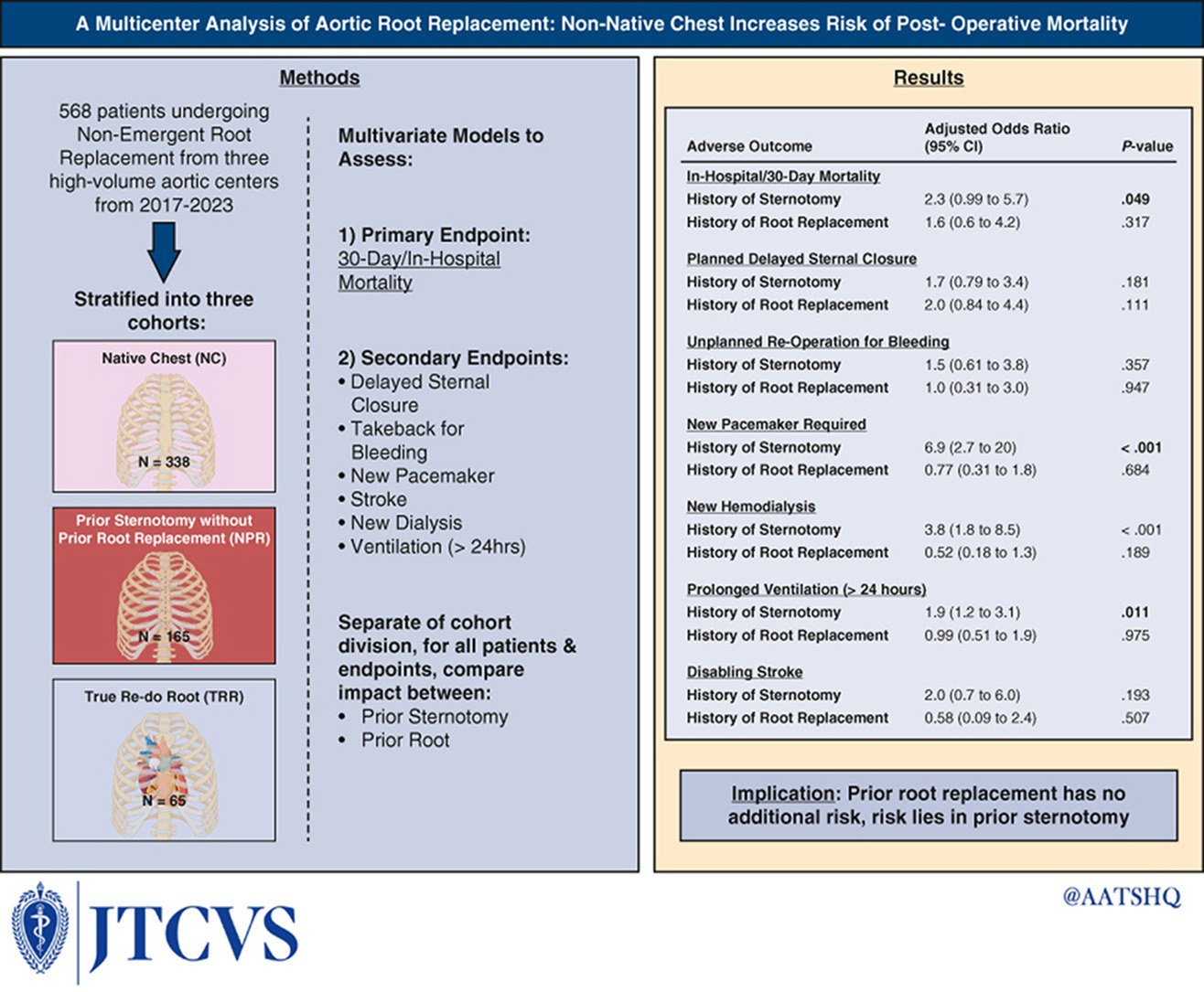 Visual 1 - JTCVS Article