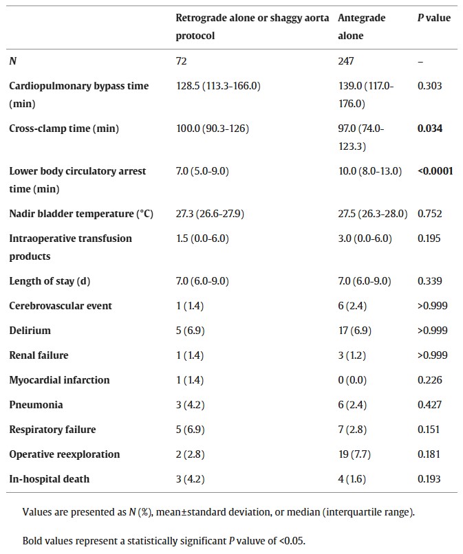 Visual 2 - Journal of Surgical Research Article